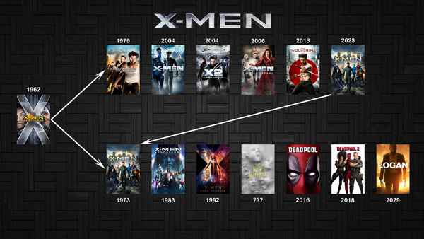 Люди Икс: хронология фильмов по сюжету (все части по порядку)